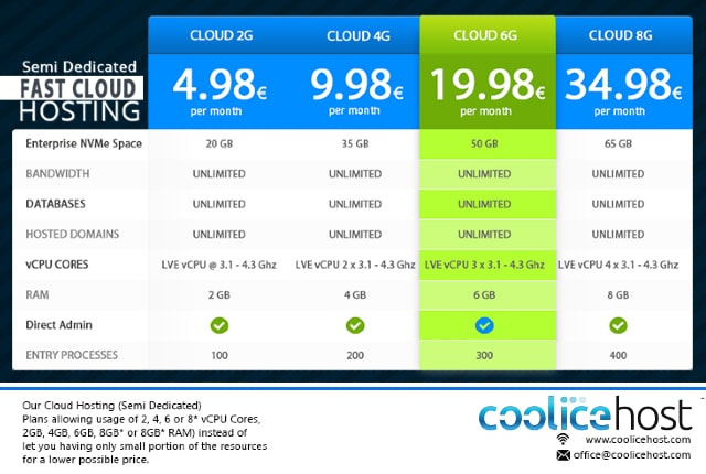 coolicehost fast cloud цени