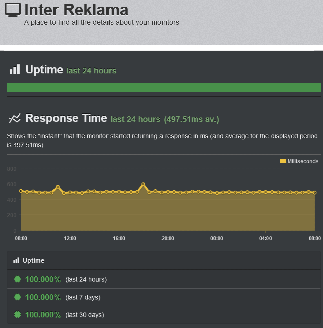 coolicehost 100% uptime