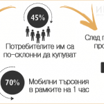 Какво всъщност е лендинг пейдж