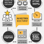 Критерии за качествен хостинг